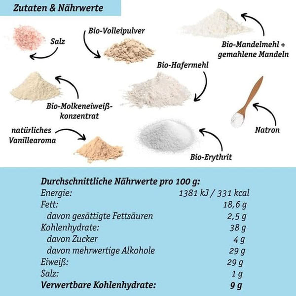 LOWER-CARB VANILLA CAKE BLEND - mix organic, fără gluten, pentru tort sau clătite, bogat in proteine