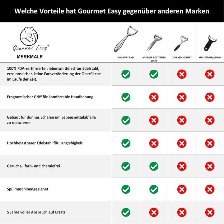 Premium Sparschäler Aus Edelstahl Für Obst & Gemüse L Schäler Mit Ultrascharfer Klinge Geeignet Als Kartoffelschäler & Spargelschäler Mit Ergonomischem & Rutschfestem Griff