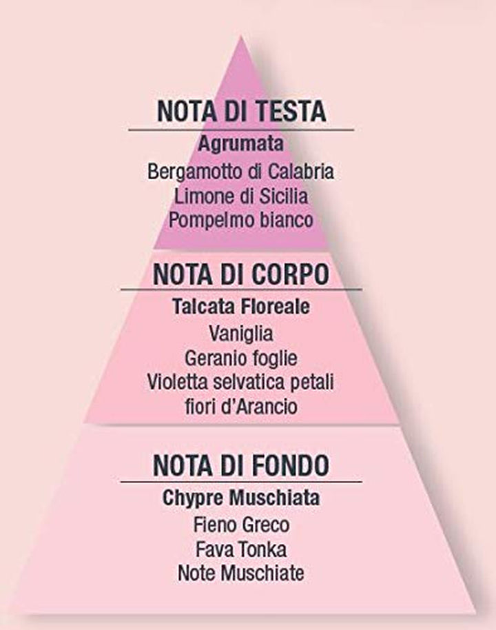 Fior Di Talco Apă de parfum