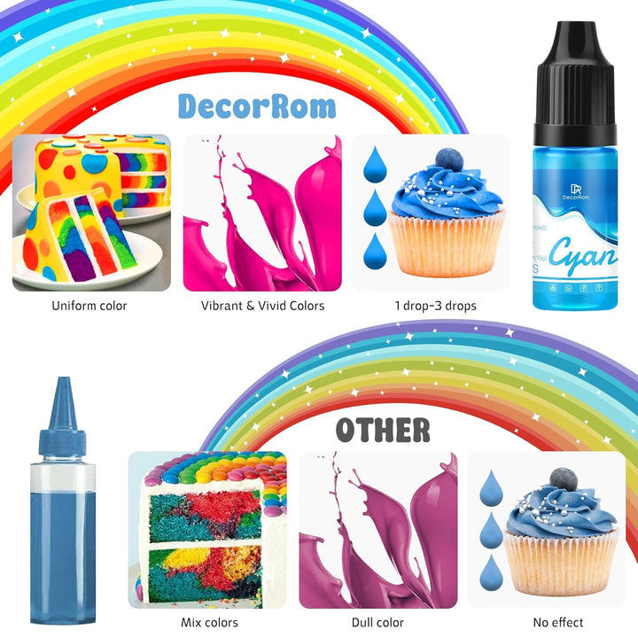 Lebensmittelfarbe Gel - 7X15Ml Regenbogen Farben Konzentrierte Gel Lebensmittel Farben Für Kuchen Dekoration, Backen, Kekse, Macaron - Zuckerfrei Food Coloring Für Getränken, Tortendeko, DIY Slime