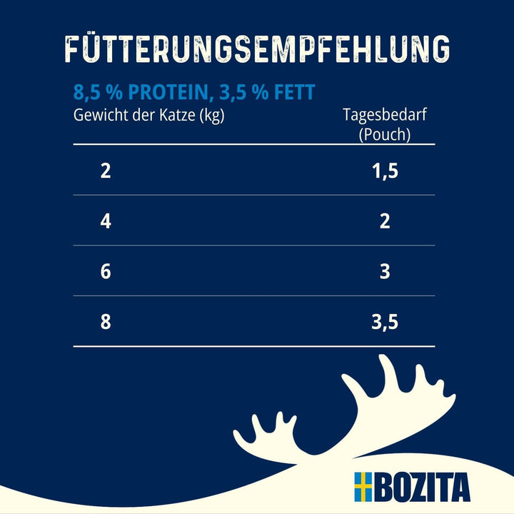Bozita Sterilised Wet Food Morsels in Jelly With Beef - 12X85G săculeți Grain Free & Wheat Free Food For Cats - Hrană umedă pentru pisici cu un conținut de 8,5% proteine și 3,5% grăsimi