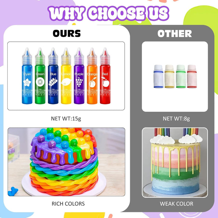 Lebensmittelfarbe - Regenbogen Farben Flüssige Lebensmittel Farben Für Kuchen, Backen, Kekse, Macaron - Zuckerfrei Konzentrierte Farbe Food Coloring Für Tortendeko, Getränken, Osterei, Slime - Je 15G