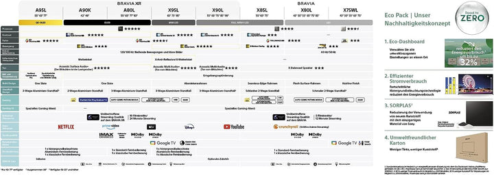 Sony BRAVIA, KD-43X80L, 43 Zoll Fernseher, LED, 4K HDR, Google TV, Smart TV, Works with Alexa, BRAVIA CORE, TRILUMINOS PRO, HDMI 2.1, Gaming-Menü Mit ALLM