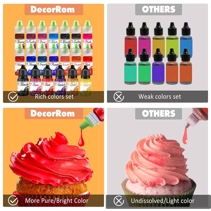 Fettlösliche Lebensmittelfarbe Für Schokolade - 60Ml Ölbasis Lebensmittelfarben Für Fondant, Torten Dekoration, Backen - Flüssige Food Coloring Für Kakaobutter, Buttercream, Kuchen (Schwarz)
